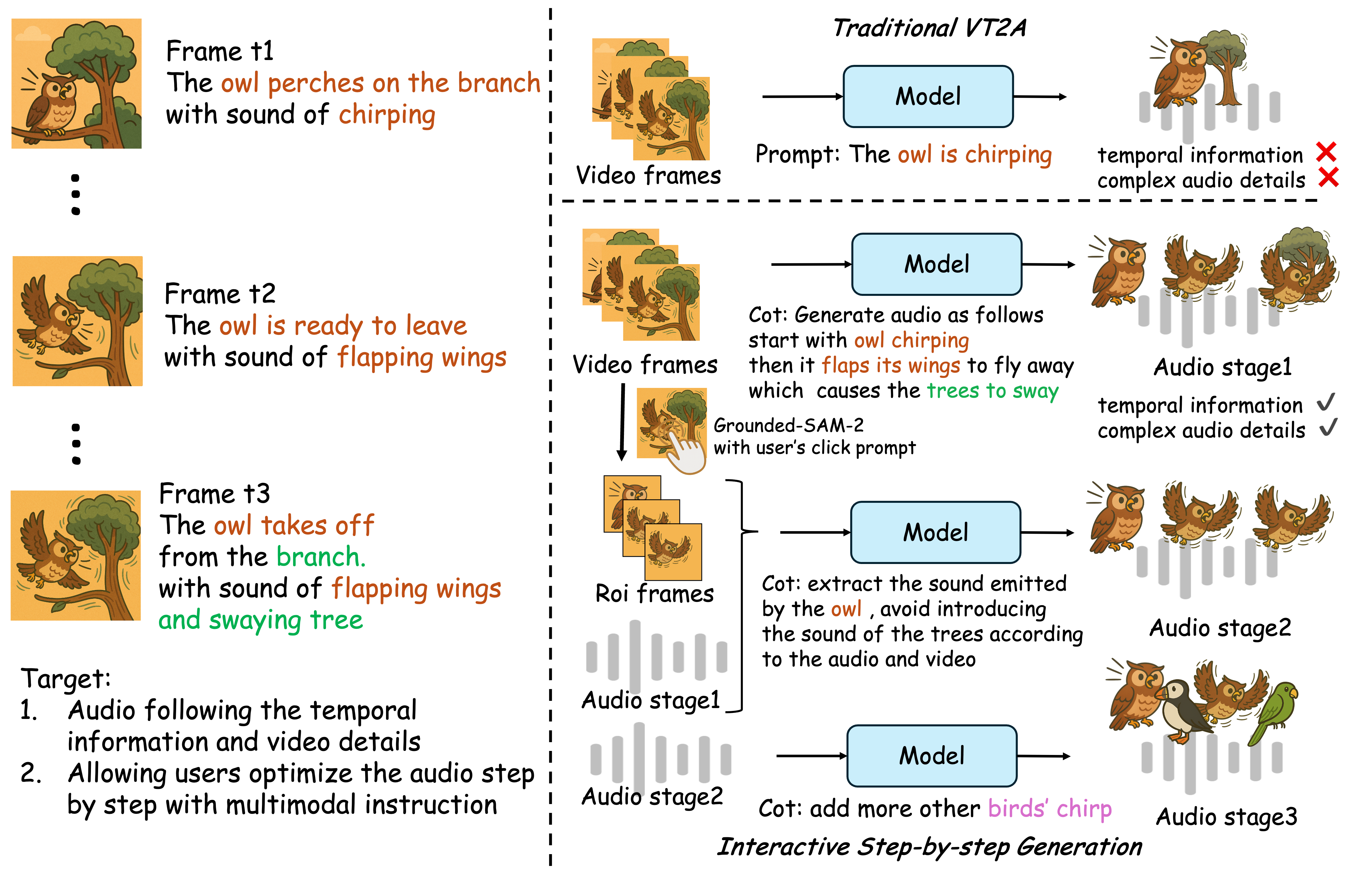 model_structure