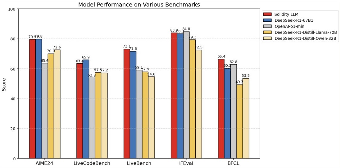 ModelComparison.jpg
