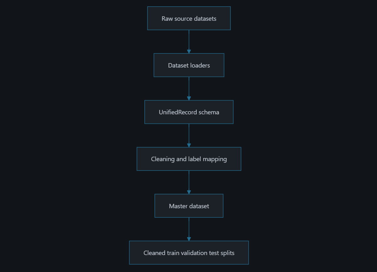 Training preprocessing diagram