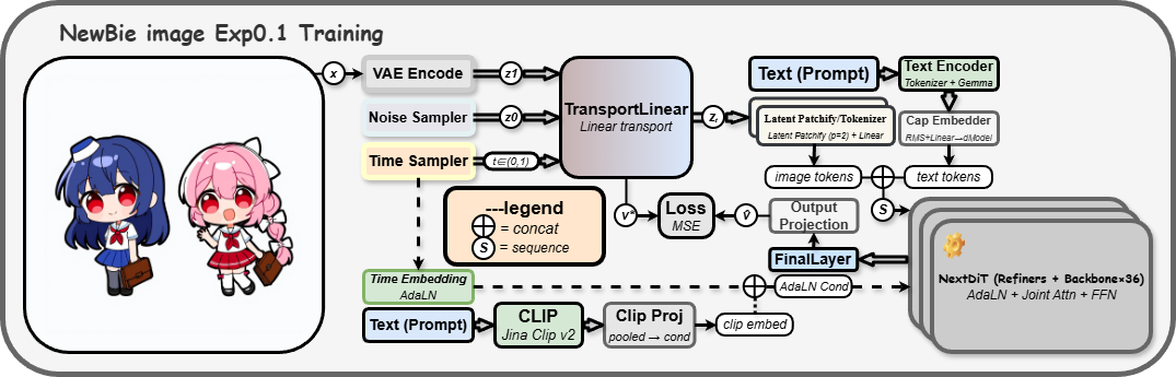 NewBie image preview