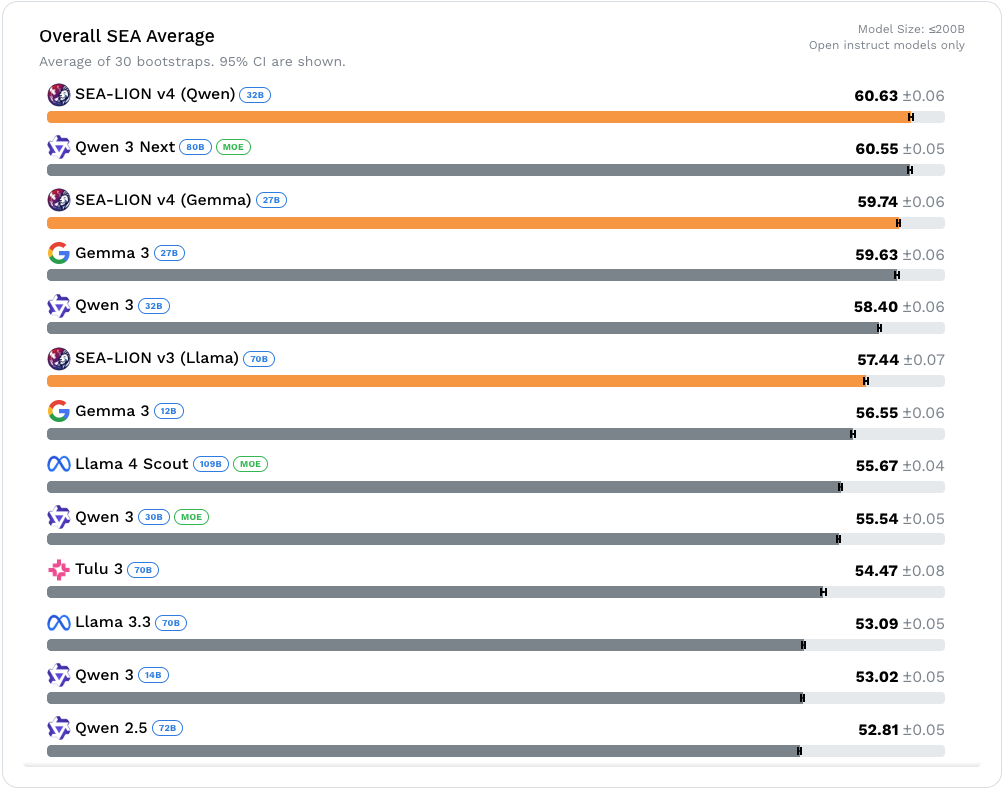 LeaderboardCaptured17Oct10am LeaderboardResults!