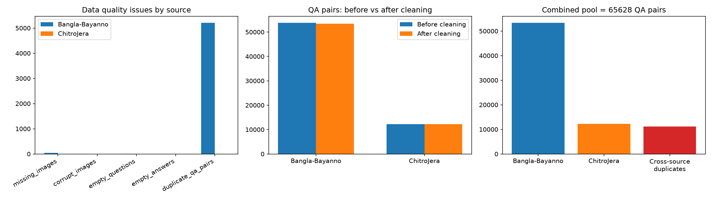 Experiment 2 Data Quality