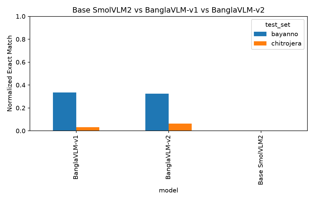 Experiment 2 Model Comparison