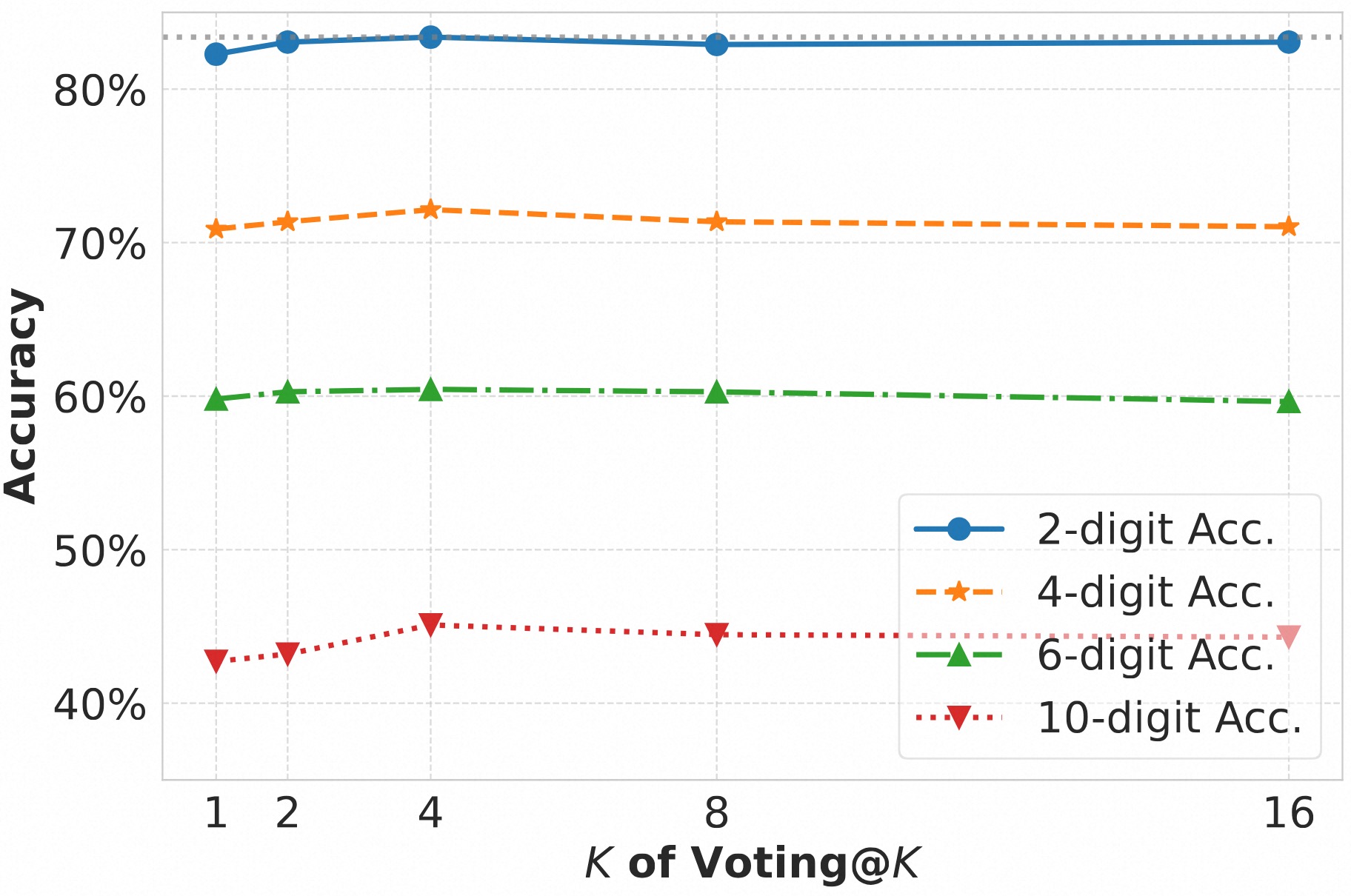 Closed Source Main Exp Result