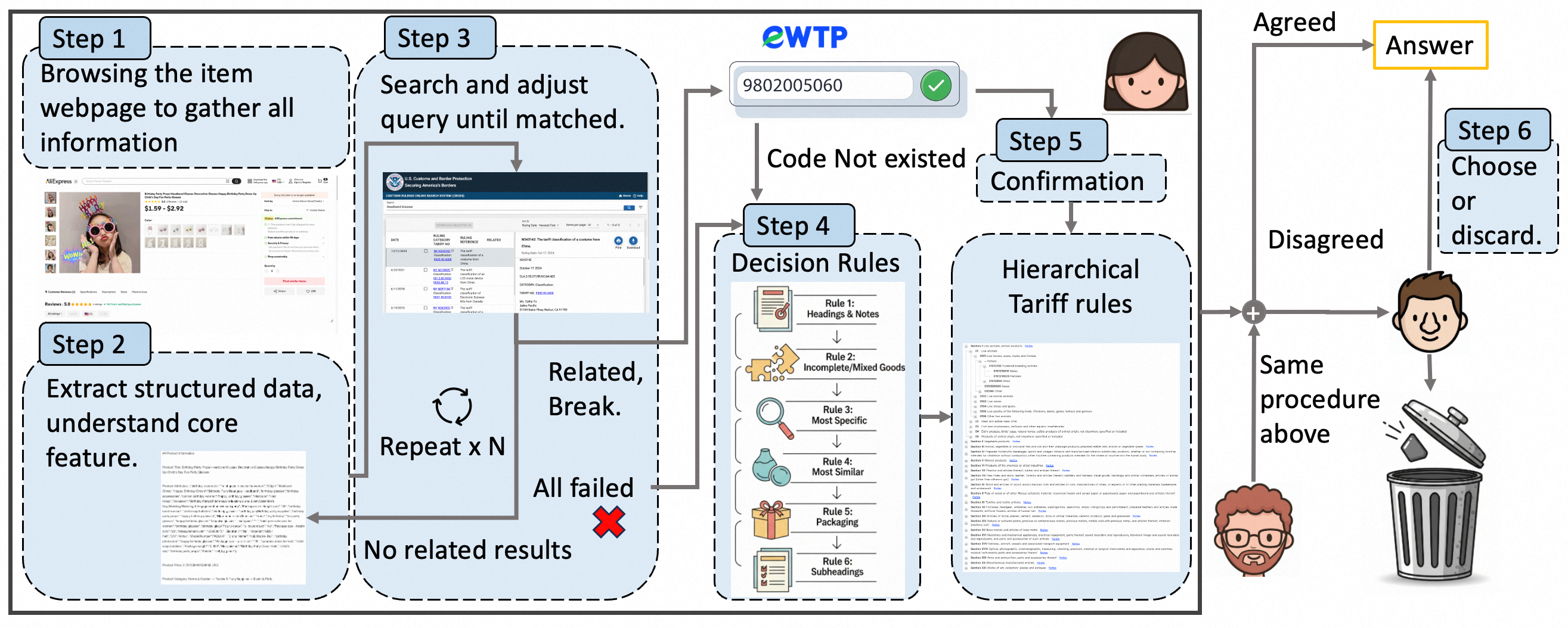 label_process_v4.png