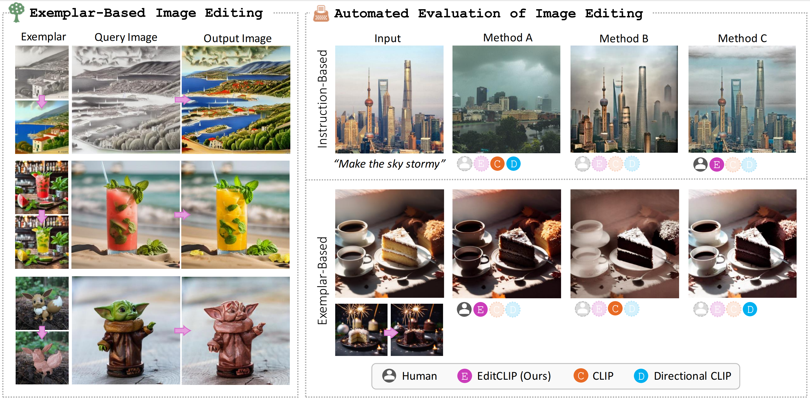 Teaser figure of EditCLIP