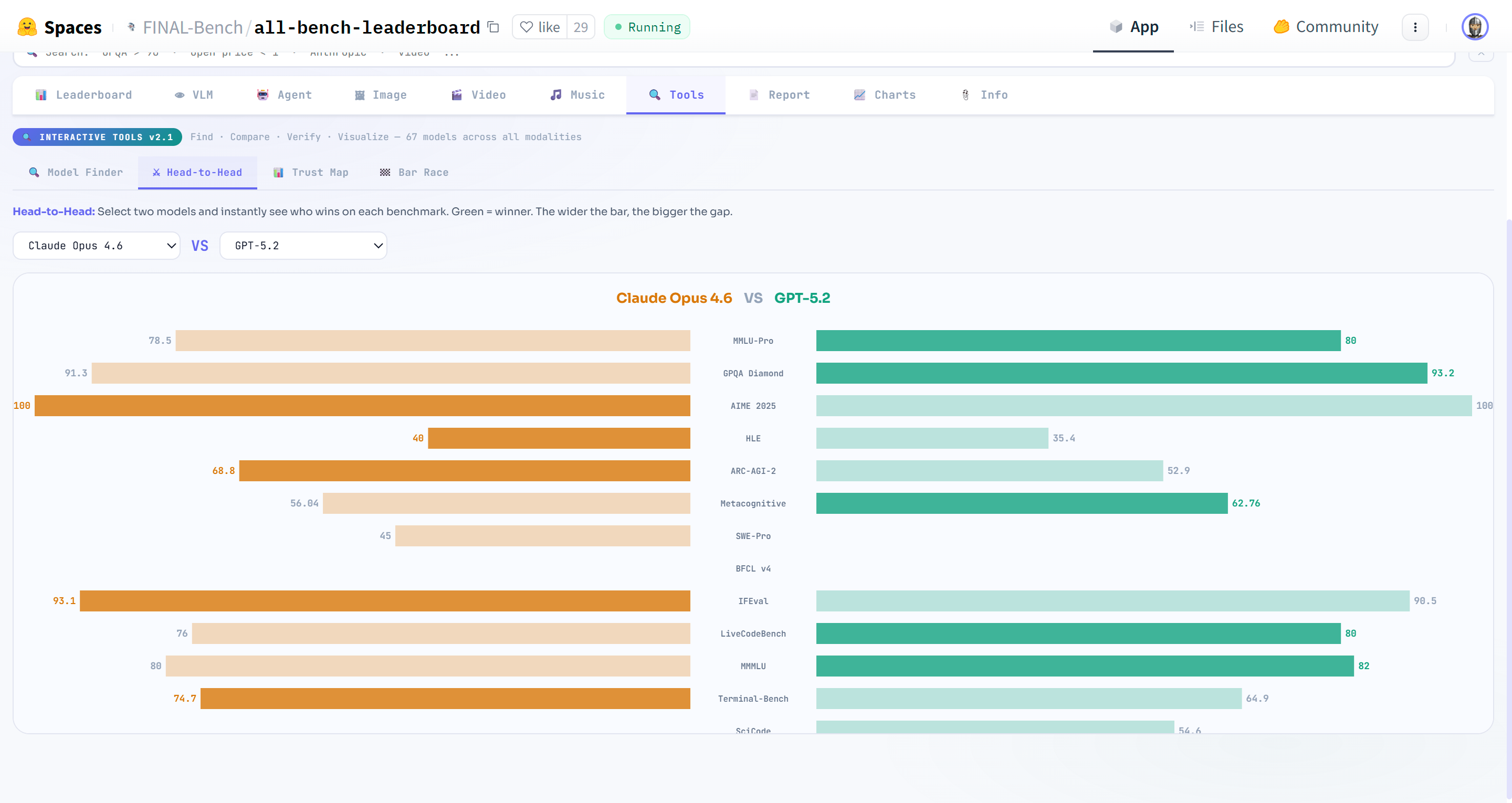Data Schema and API