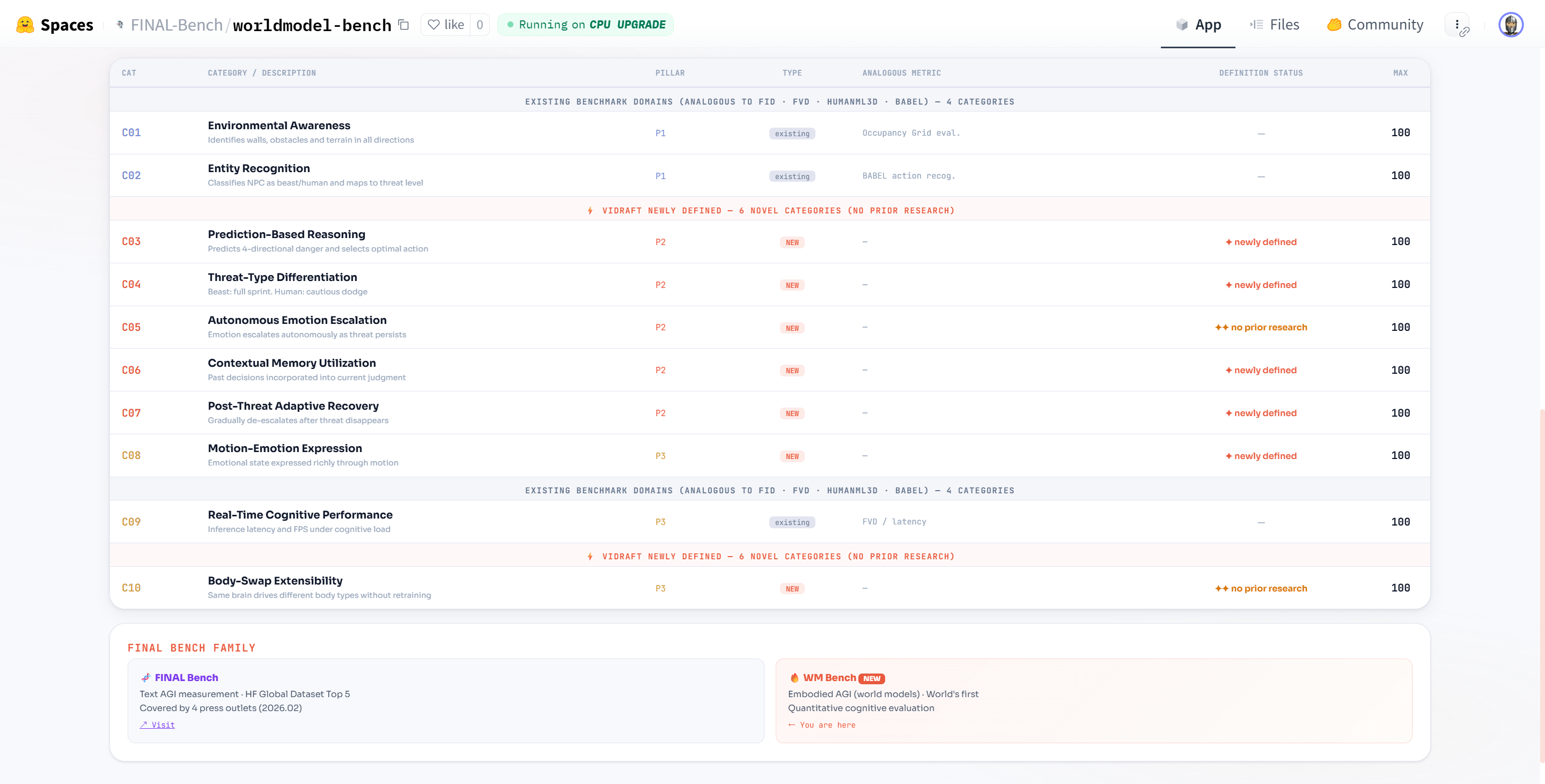 Leaderboard Score Breakdown