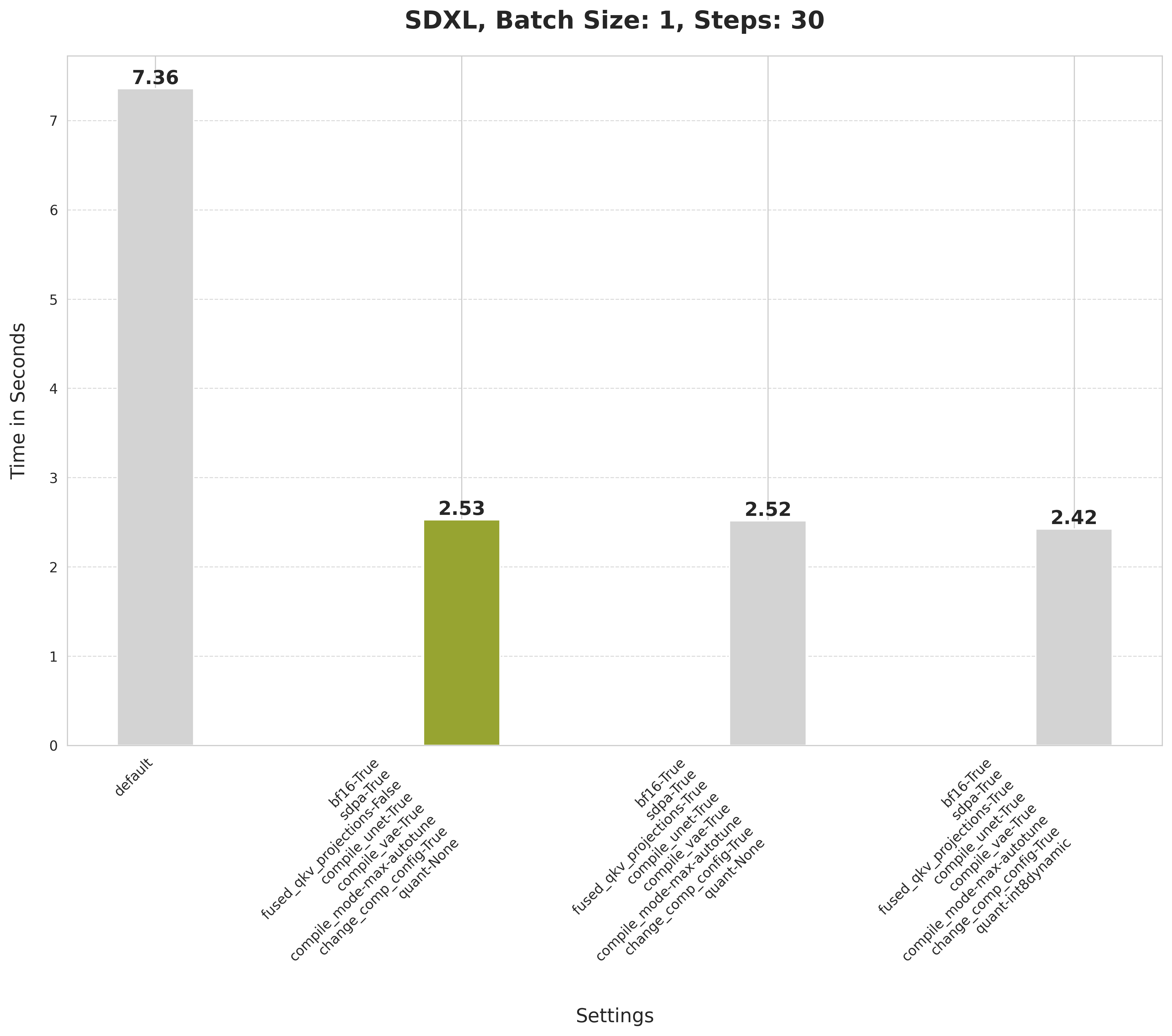 SDXL,_Batch_Size__1,_Steps__30 (1).png