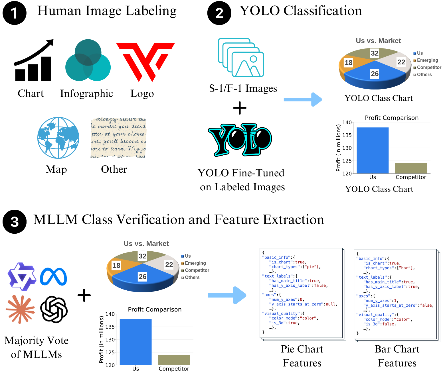 Dataset Construction Pipeline
