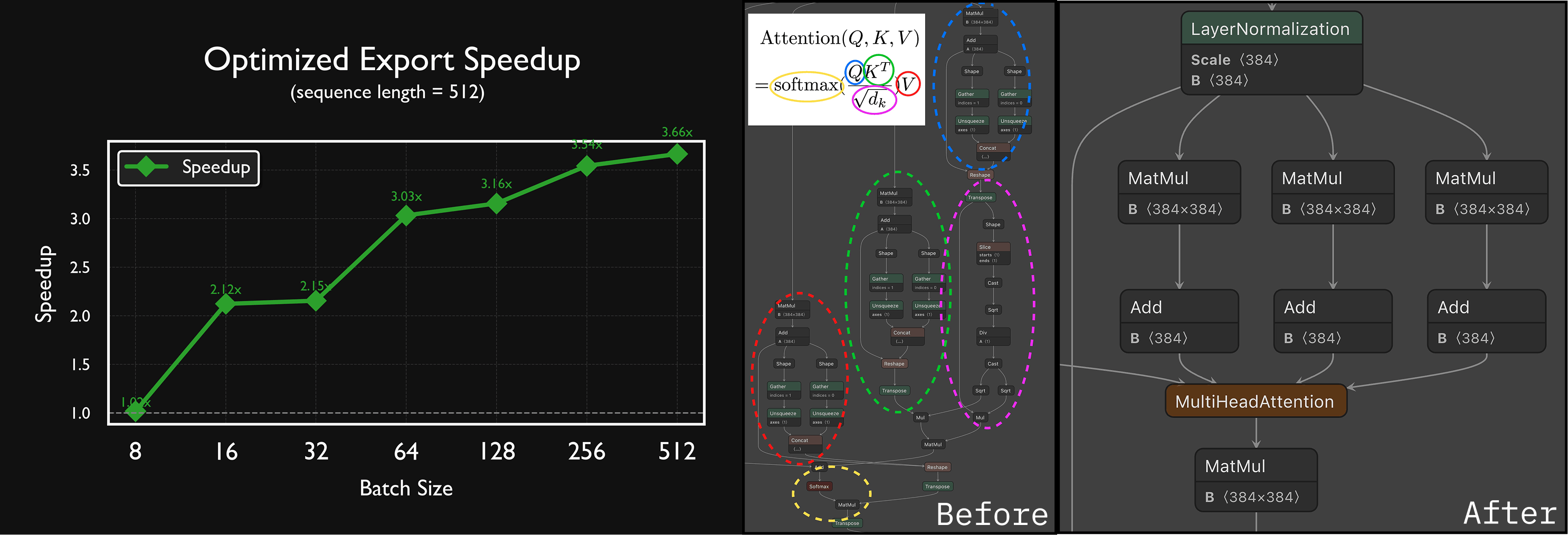 Optimized ONNX Exports
