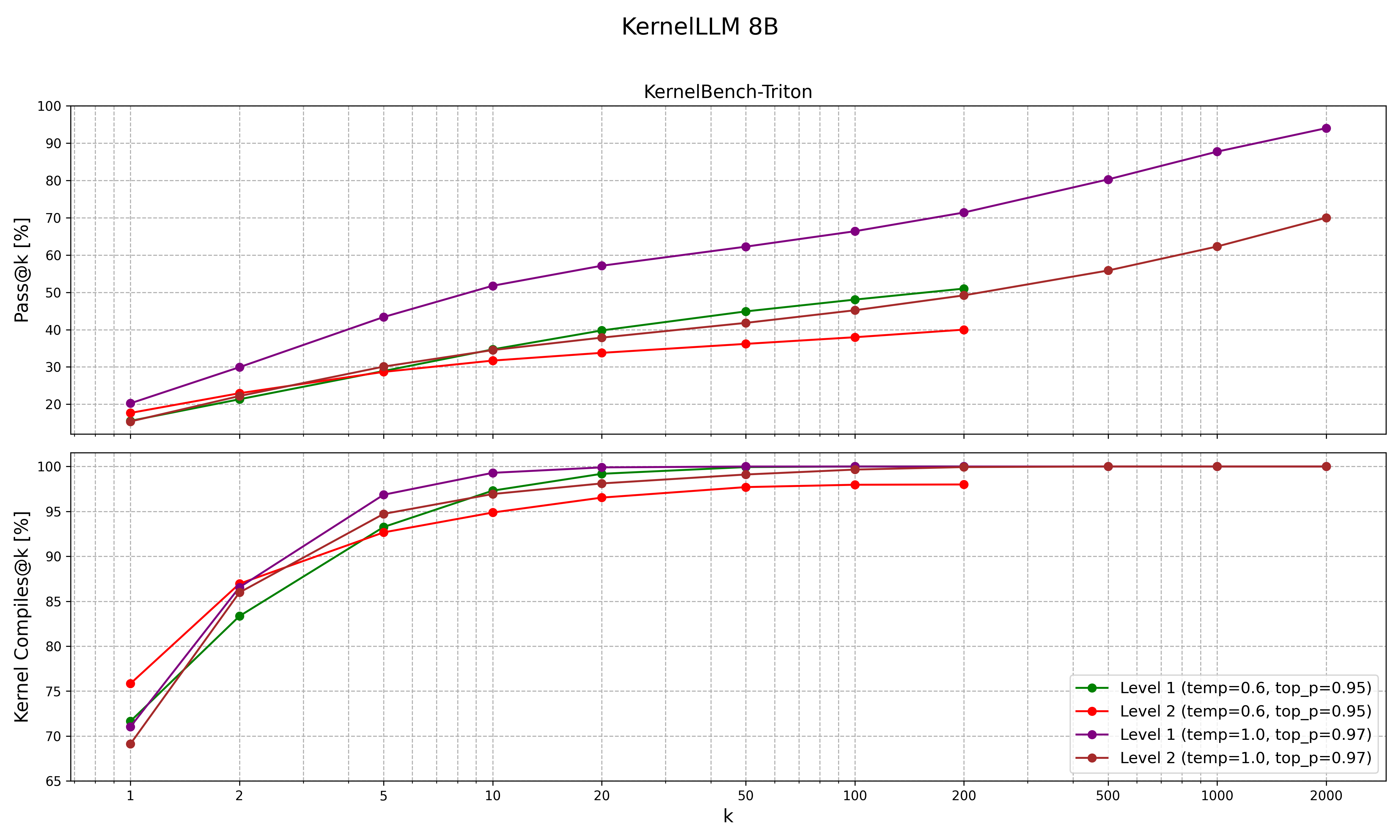 pass at k analysis plot
