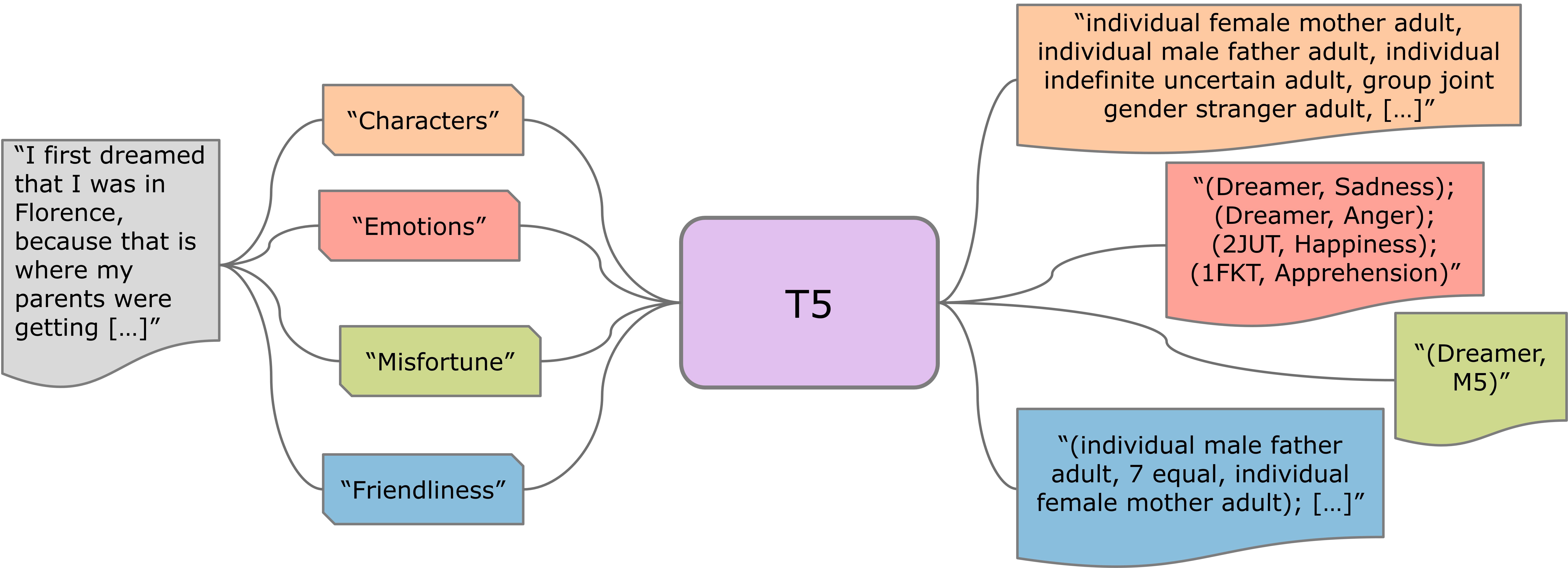 framework