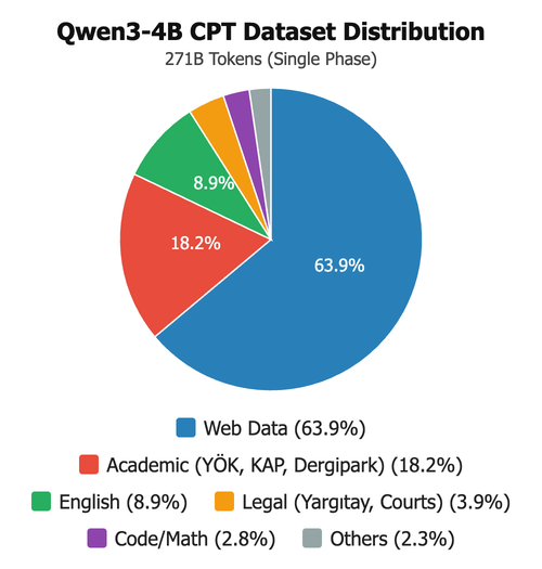 Dataset Distribution