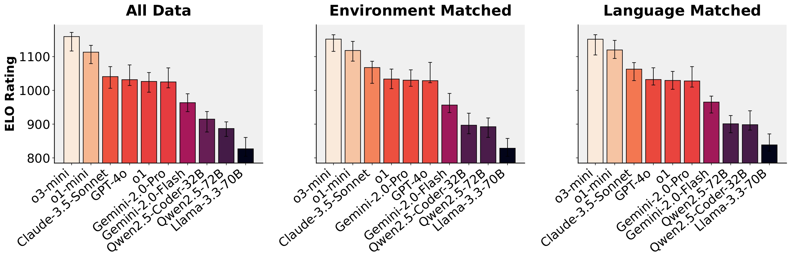 elo_ratings_comparison_page-0001