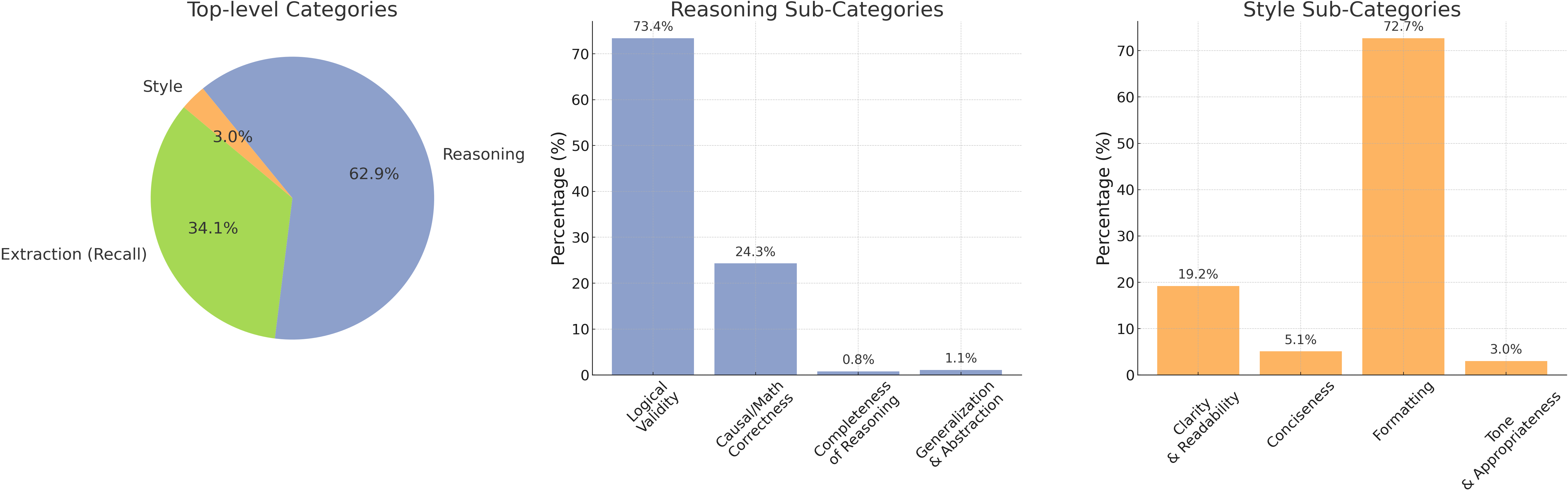 rubric_category_distribution