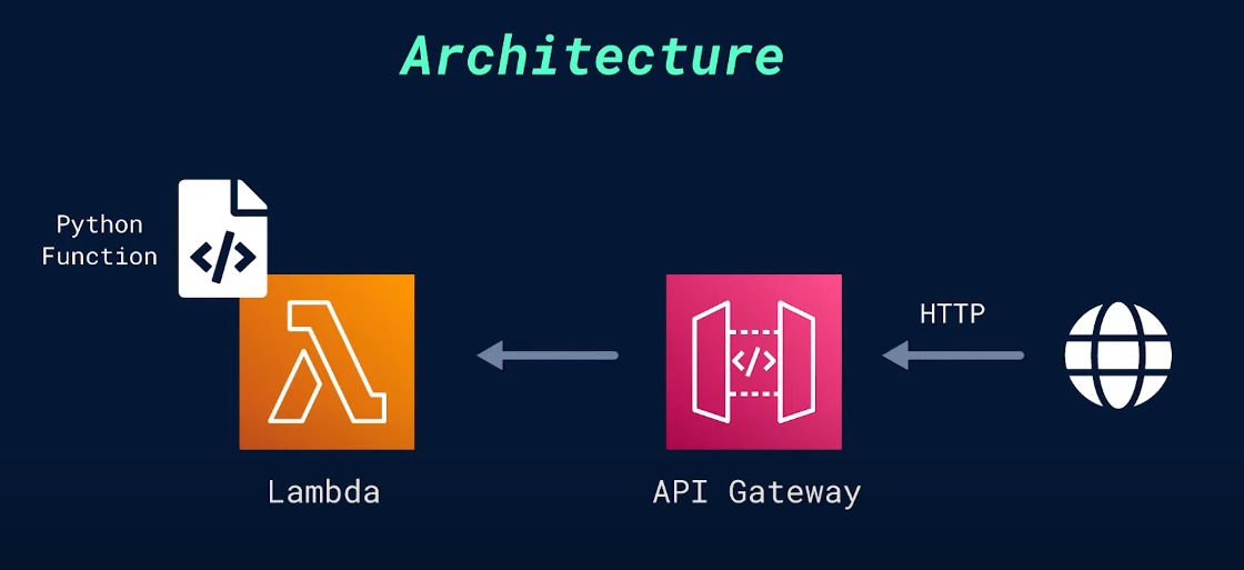 Architecture_AWS_Lambda.jpeg