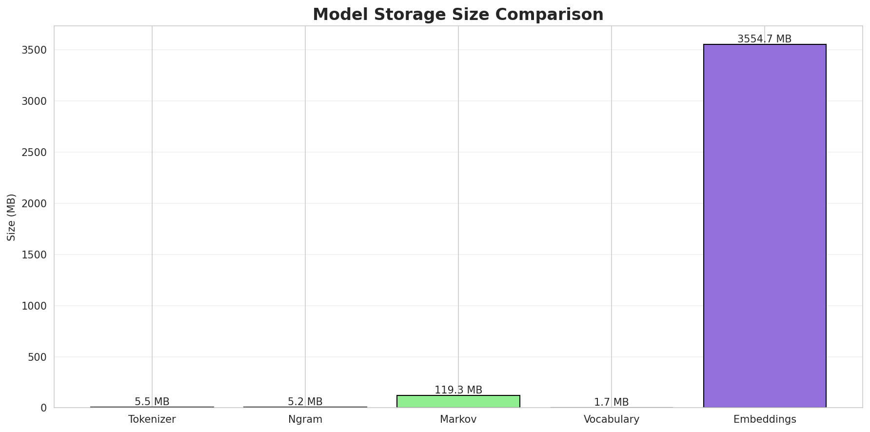 model_sizes.png