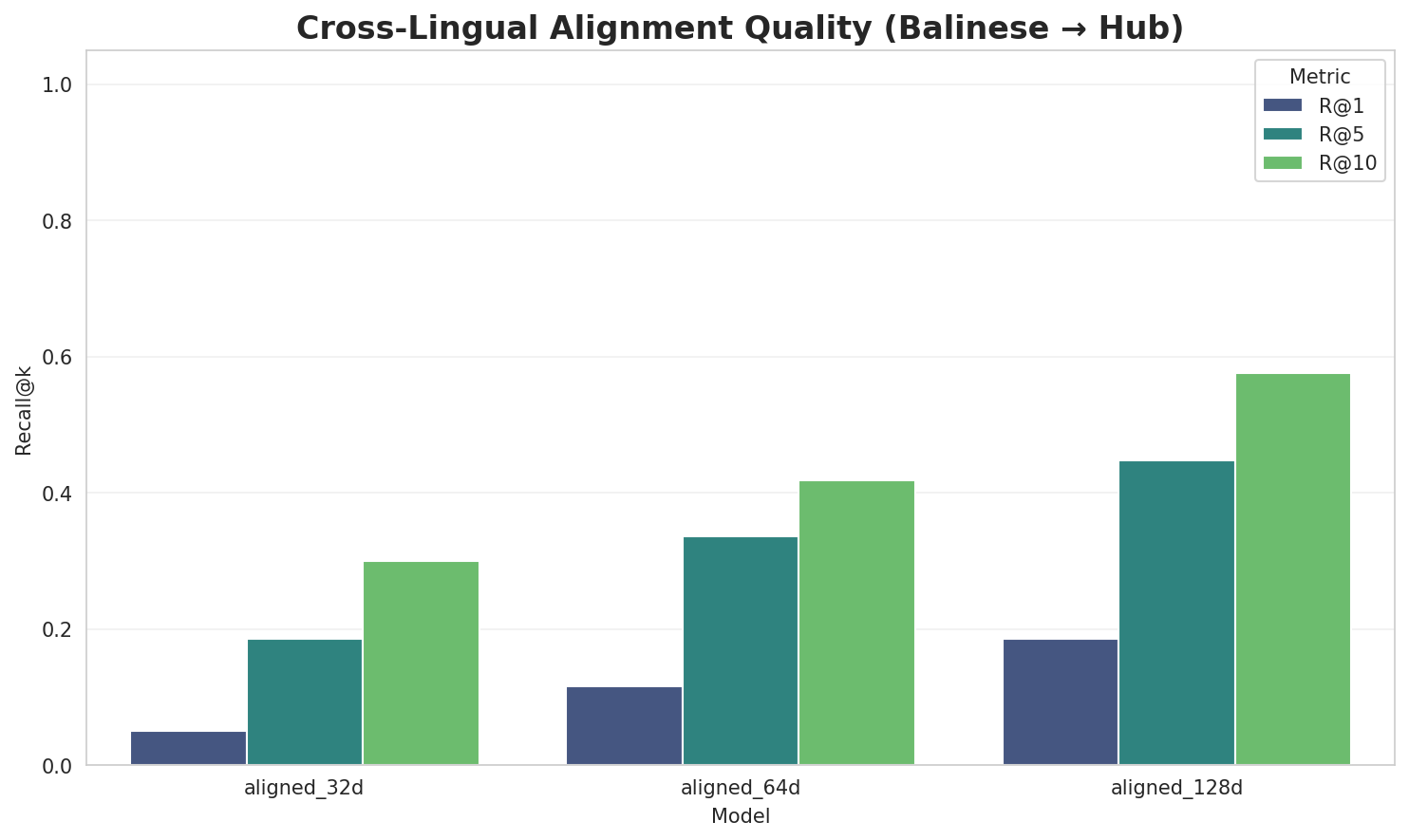 Alignment Quality
