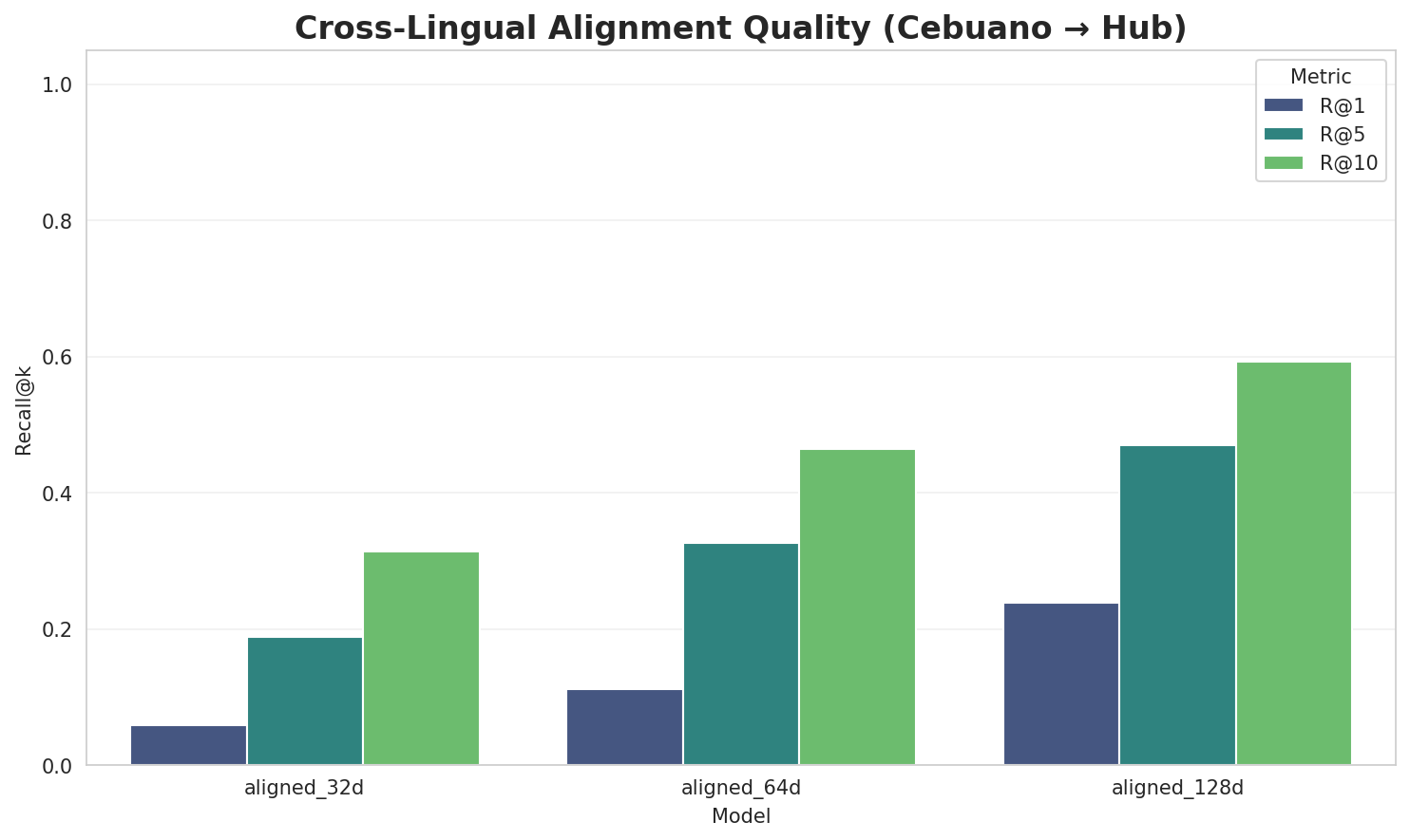 Alignment Quality