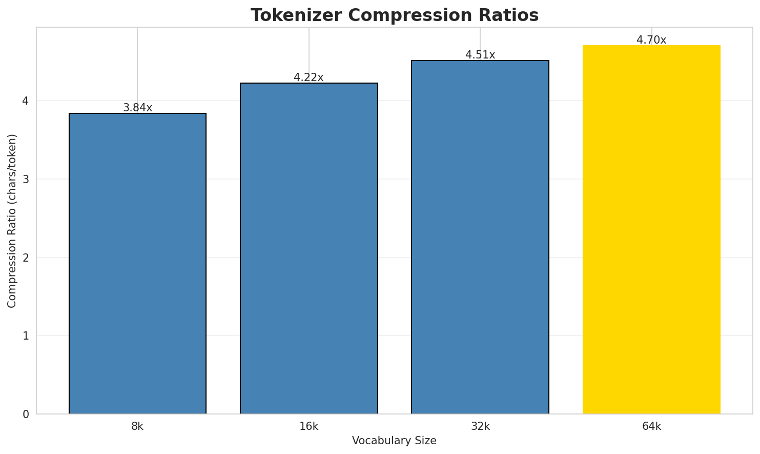 tokenizer_compression.png