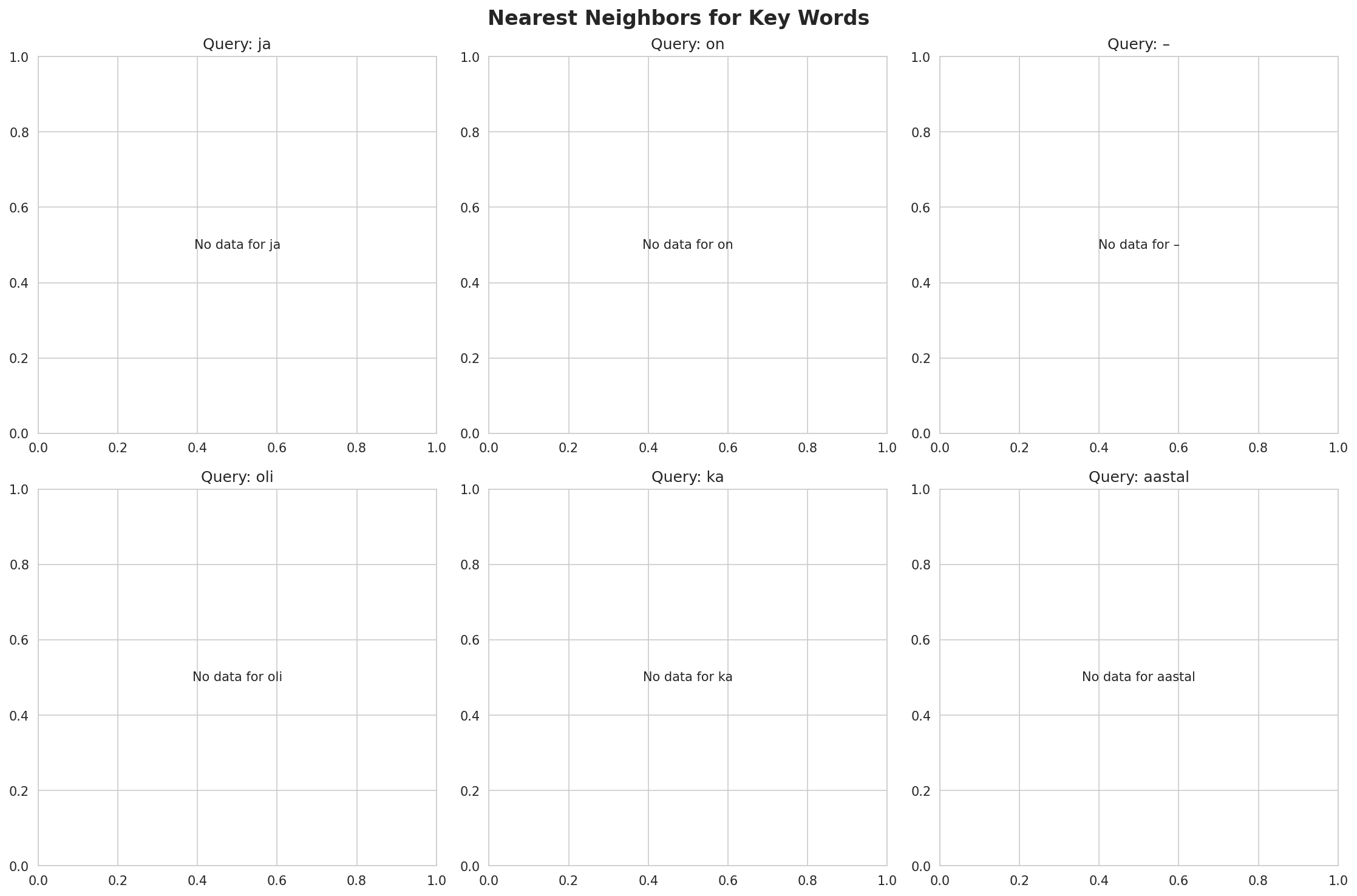 nearest_neighbors.png