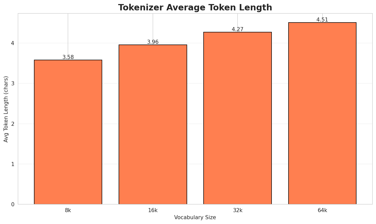 Tokenizer Fertility