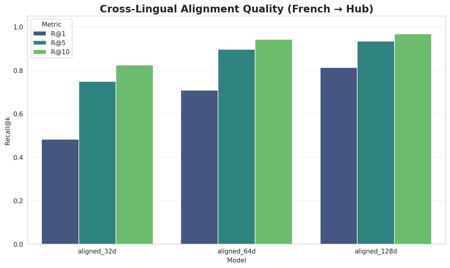 Alignment Quality