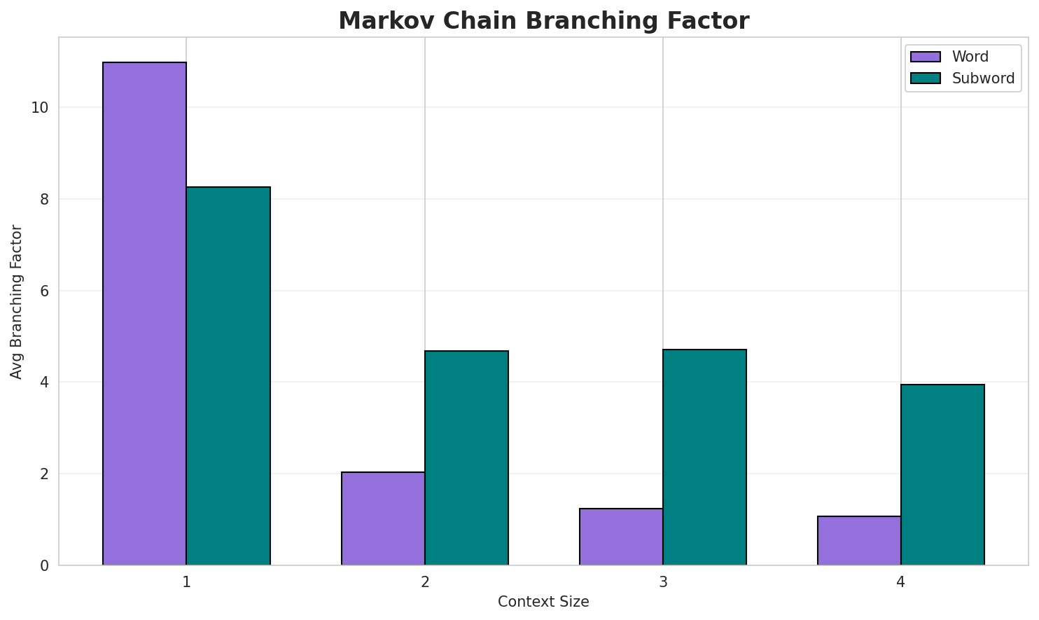 markov_branching.png