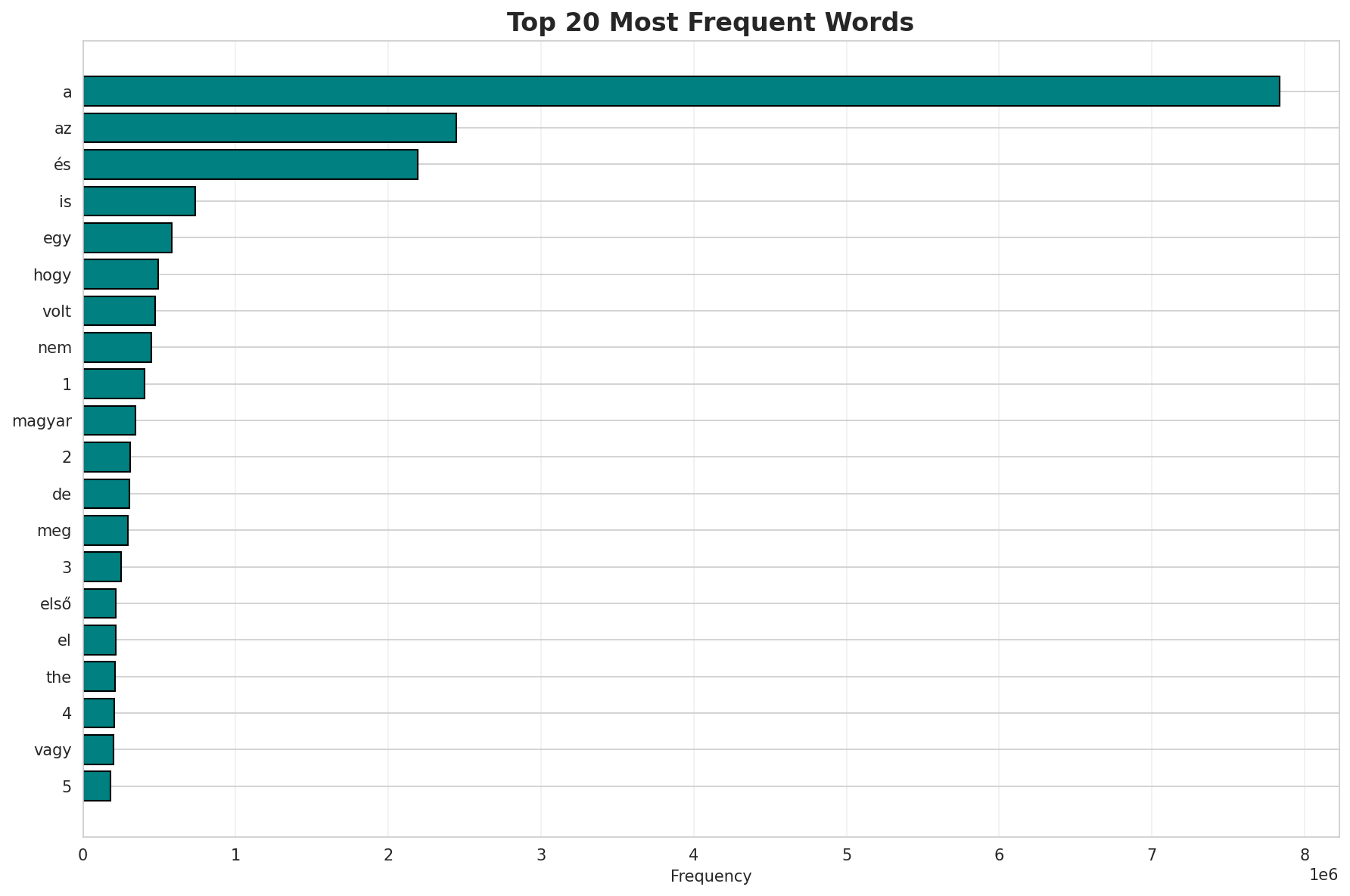 top20_words.png