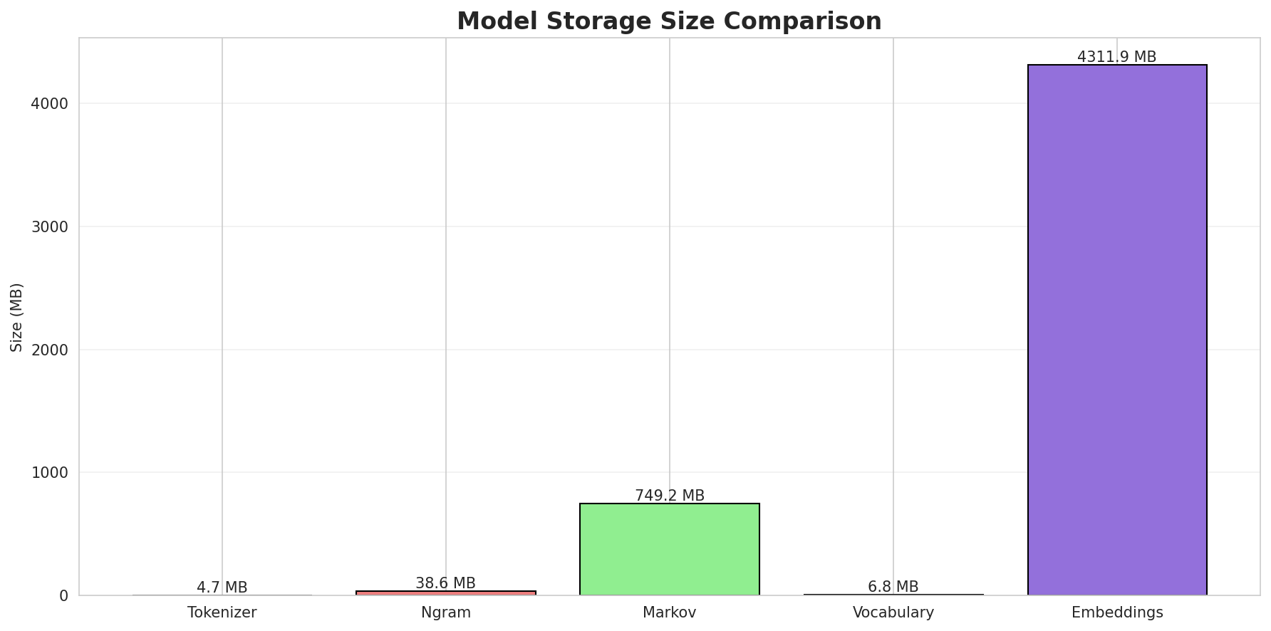 model_sizes.png