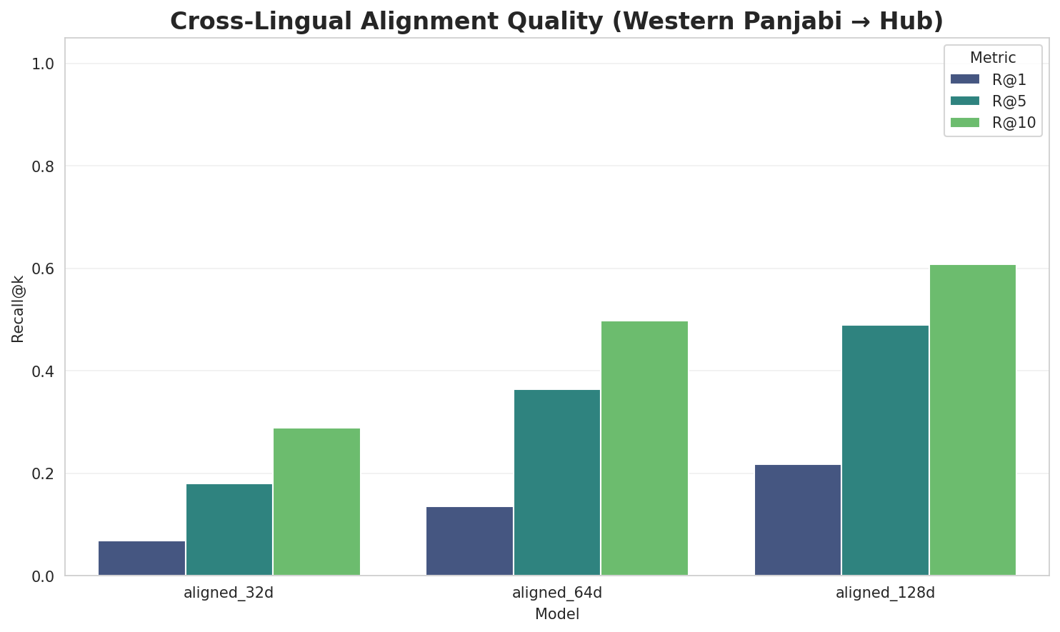 Alignment Quality