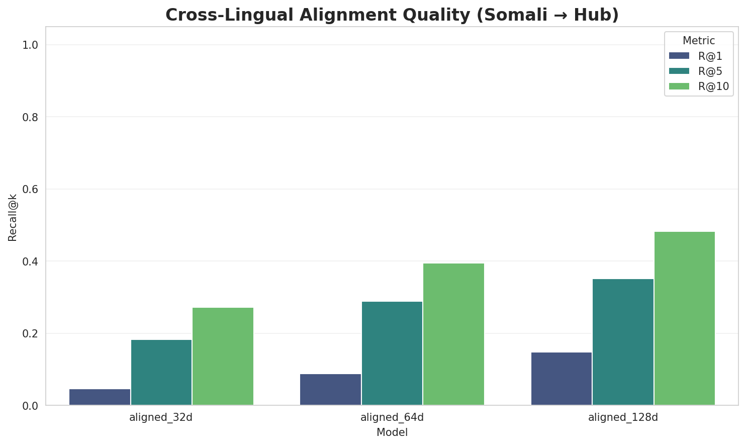 Alignment Quality