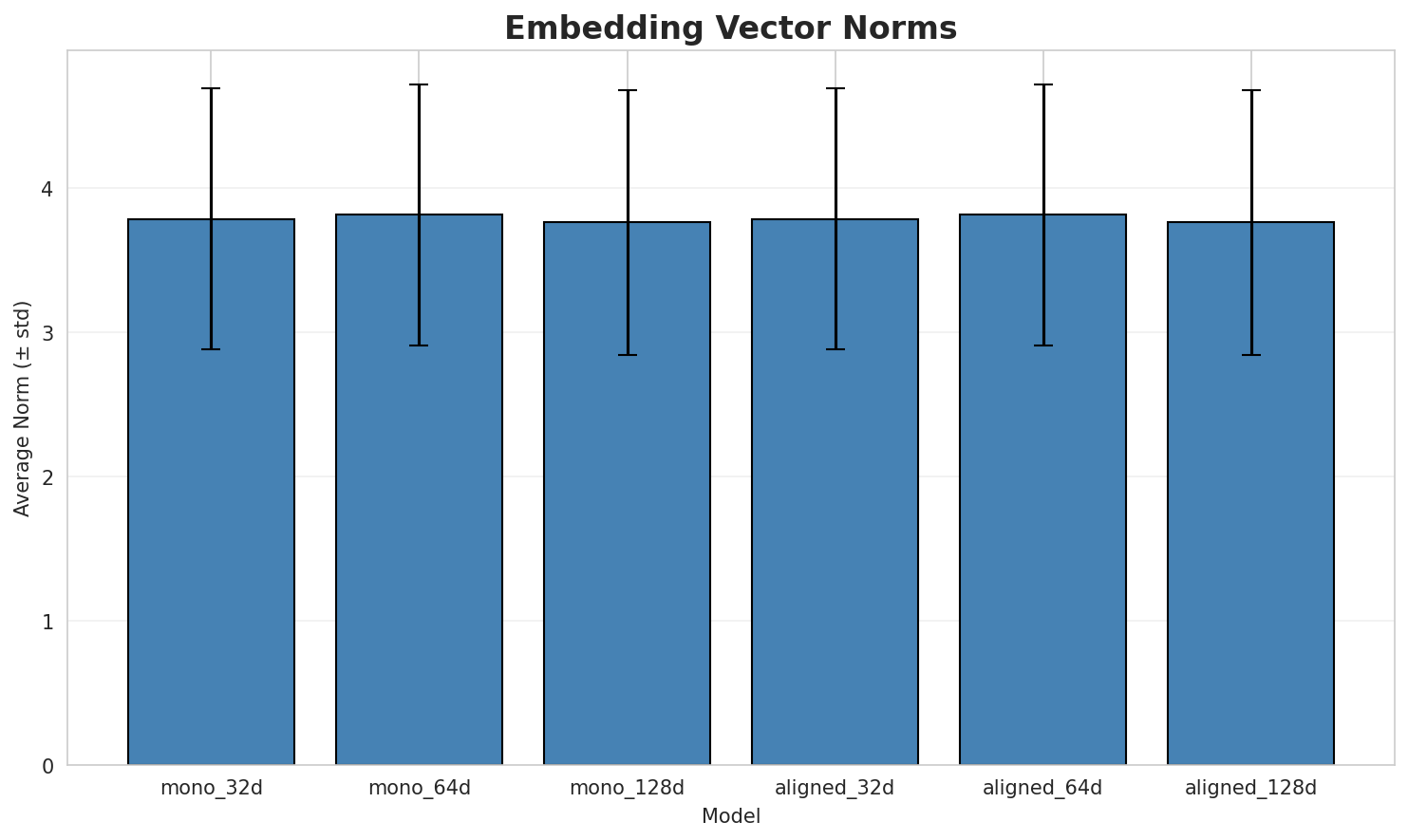 embedding_norms.png