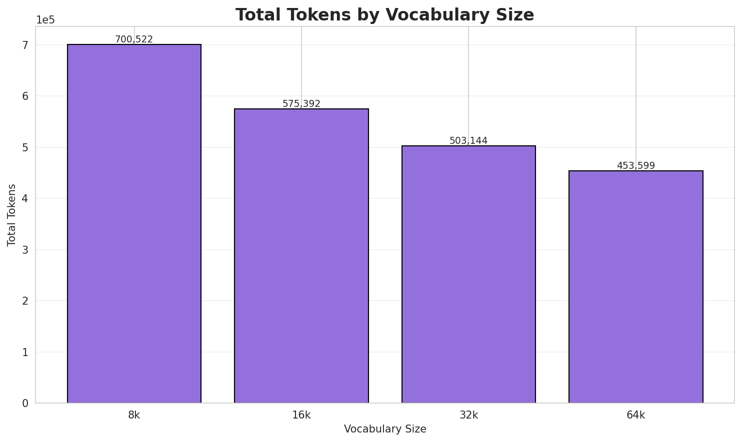 Total Tokens