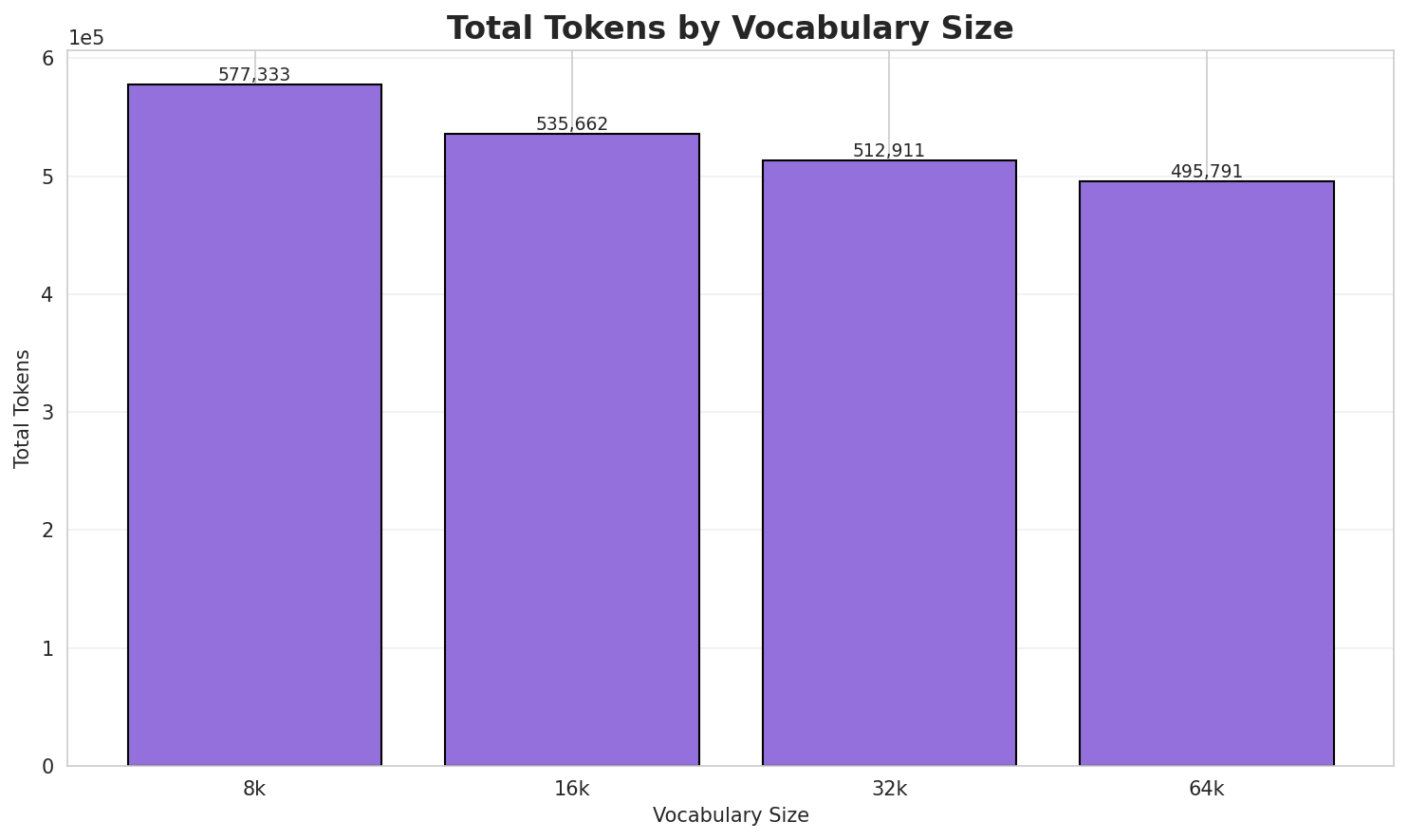 Total Tokens