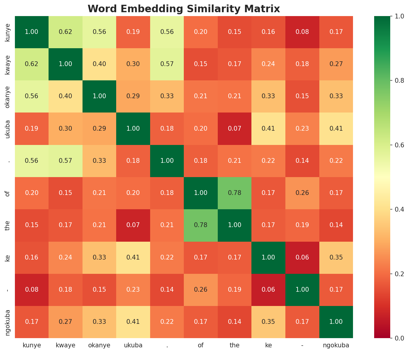 Similarity Matrix